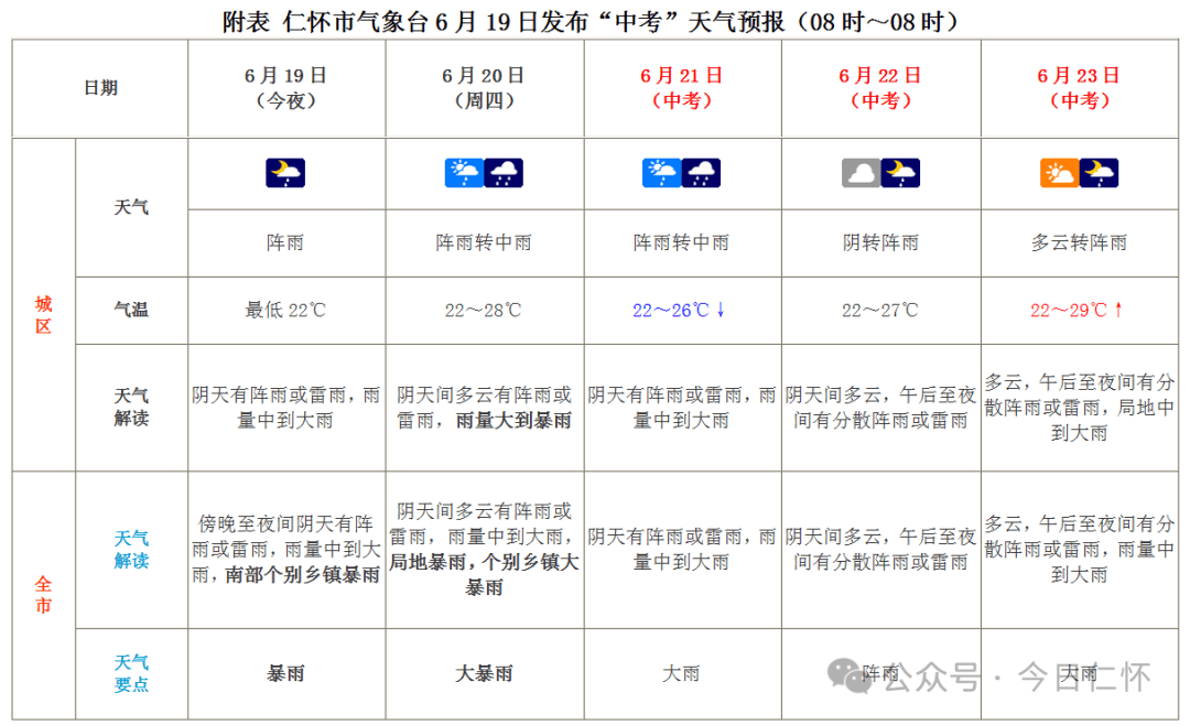 天气仁怀