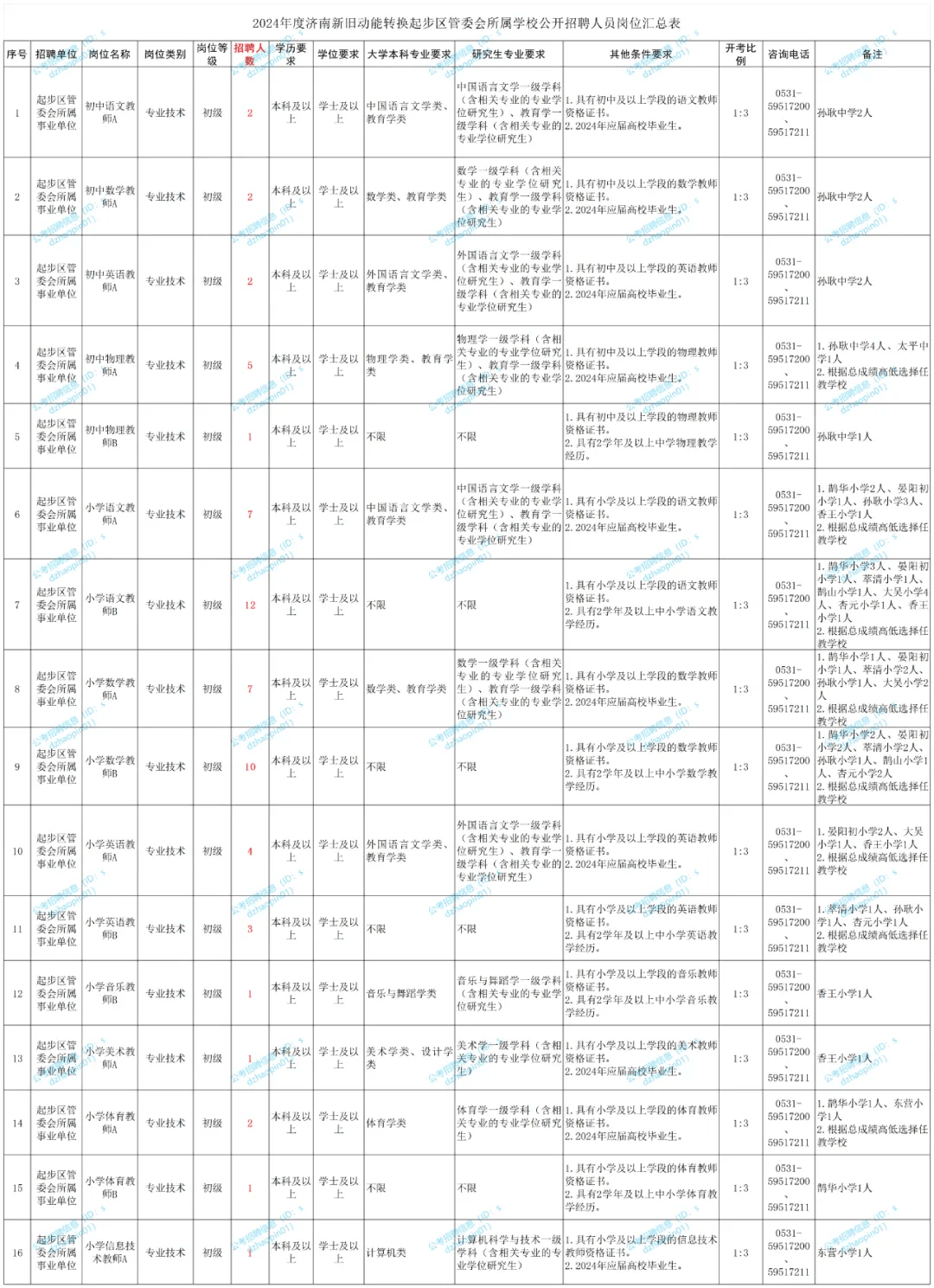 m接受程度自测表图图片