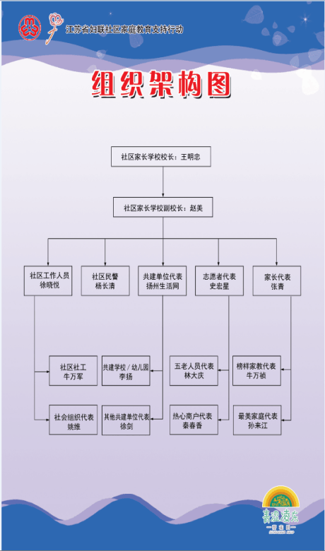 仪征市新集镇凌东村:"社区家长学校""家庭教育示范引领作用