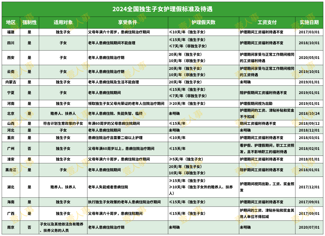 21种常见假期规定及待遇汇总！（2024新版）