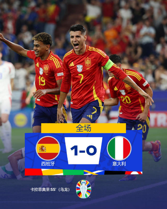 欧洲杯提前出线 西班牙1比0击败意大利