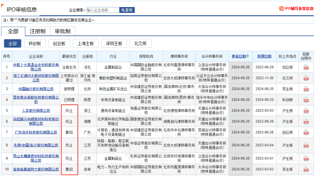 澎湃新闻🌸澳门天天彩免费资料大全免费查询🌸|东莞证券风波不止：高管频繁变动、IPO按下“暂停键”……  第5张