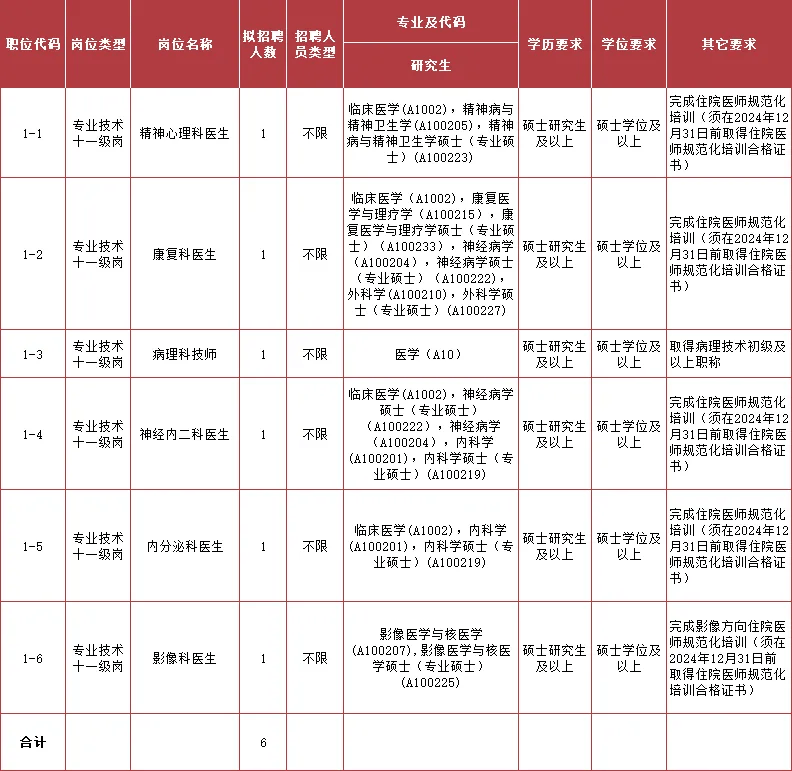 新塘镇医院挂号(新塘医院服务电话)