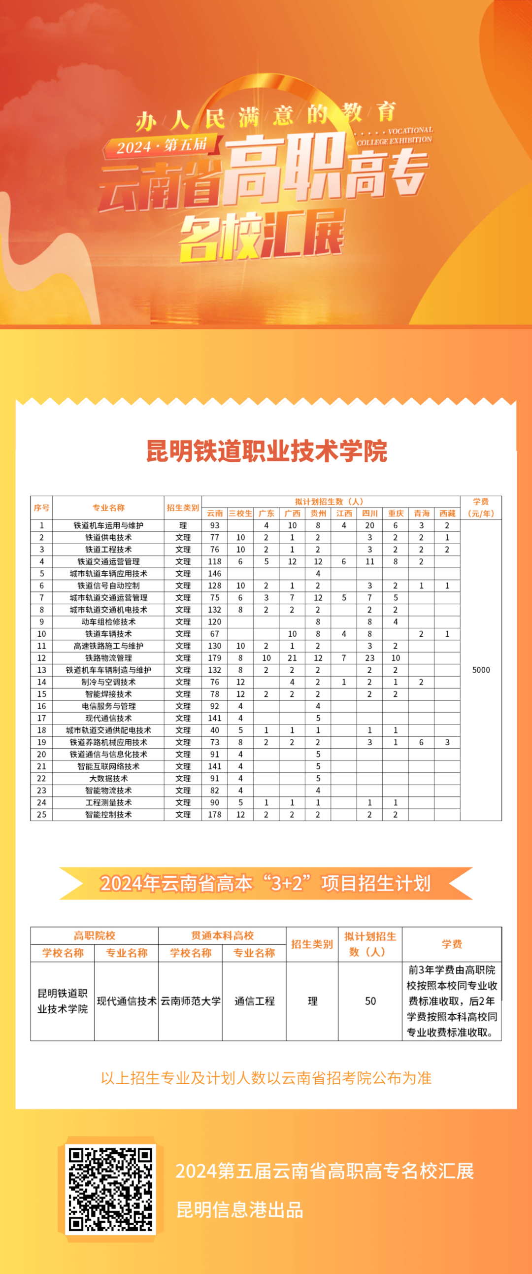 云南技师学院专业图片