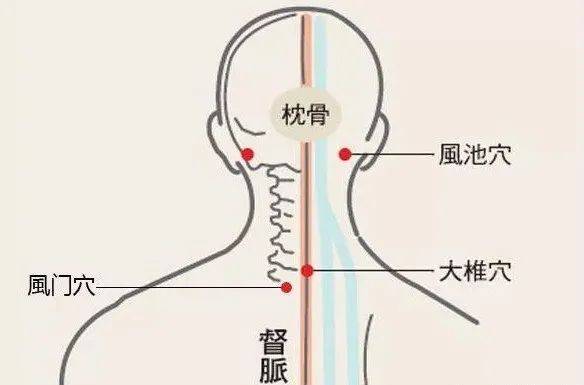 灸透身上这一穴,打通七条经!赶走体寒,感冒,富贵包.
