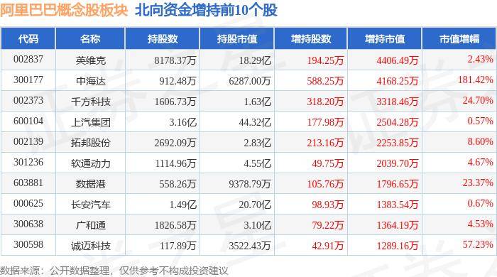 阿里巴巴概念股板块6月20日跌1.15% 主力资金净流出17.96亿元 鹏都农牧