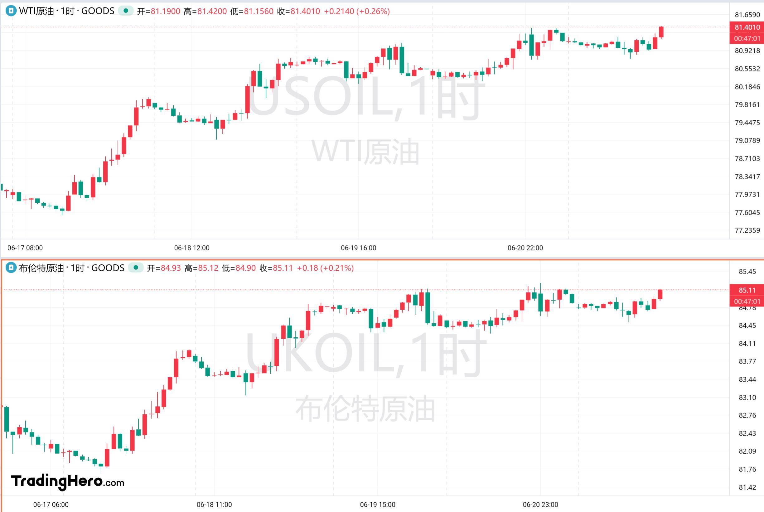 乌克兰和平协议前景主导市场，油价持稳