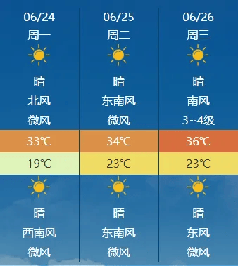 周一早高峰压力最为突出 北京中考将于6月24日至26日举行