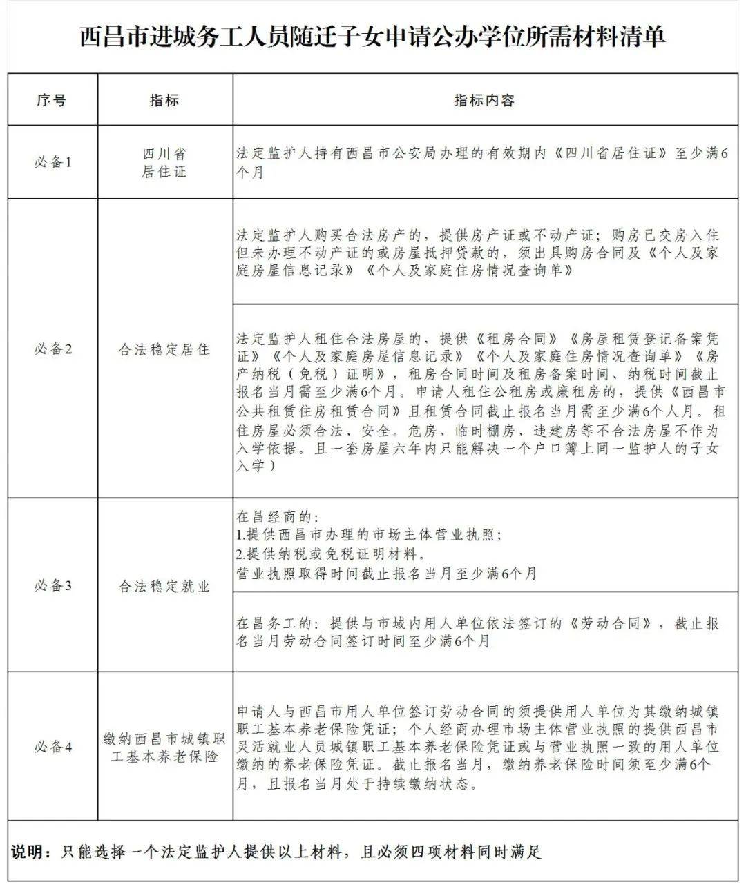 2024年西昌市人口_2024年中国内地电影总票房已破400期期精准一特一码亿元(2)