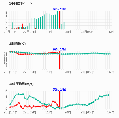 气象数据服务快报 | 江苏安徽湖北重庆出现强降雨