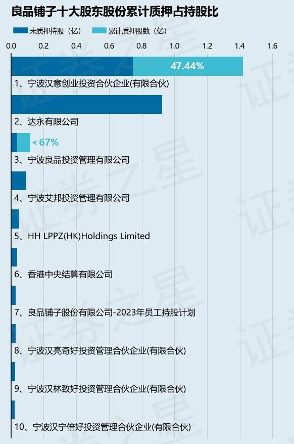 质押860万股 股东宁波汉意创业投资合伙企业 占总股本2.13% 603719 
