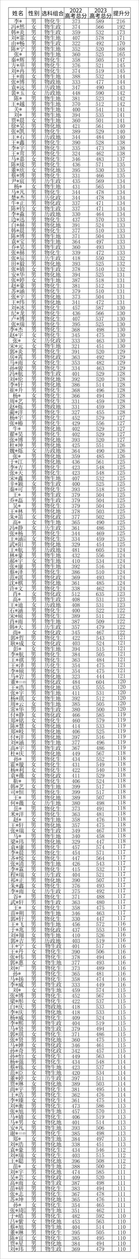 今年的高考生看过来!_衡水_教育部_顺平