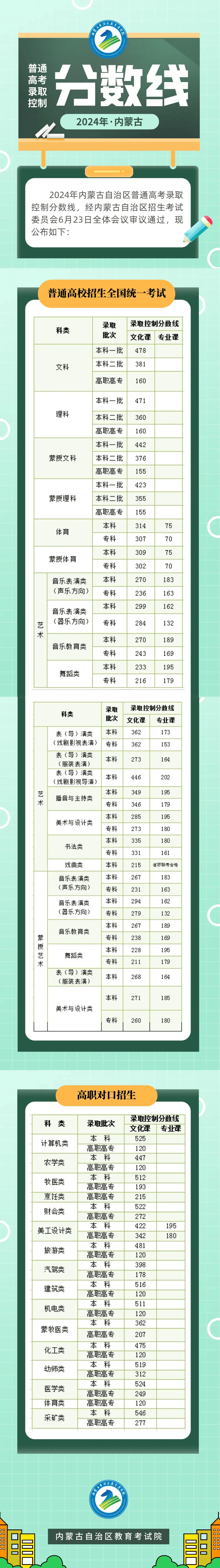 内蒙古高考报名表图片