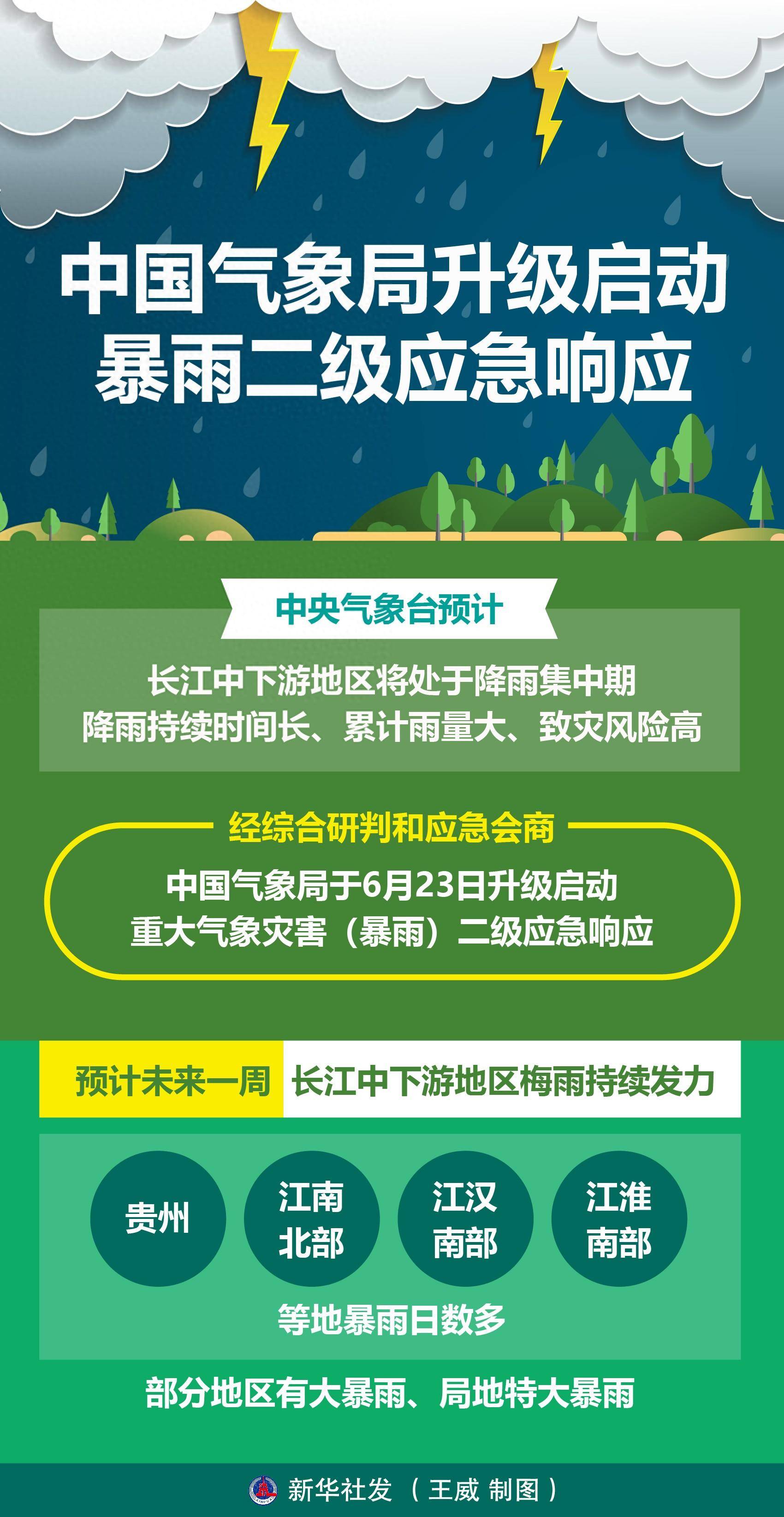 (图表)聚焦防汛抗旱丨中国气象局升级启动暴雨二级应急响应