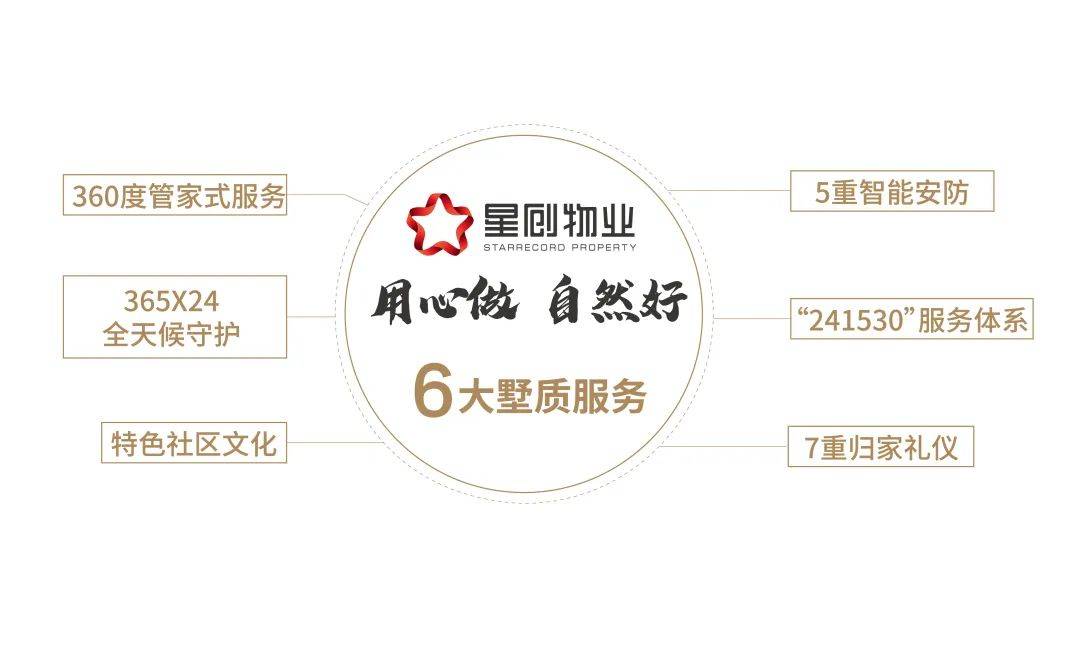 什么是物业优质服务(优质物业服务理念)