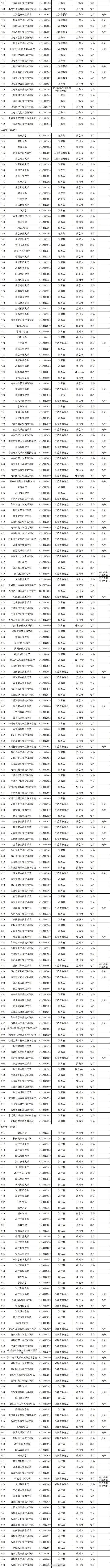 入口高考查詢廣東成績網站_廣東高考成績查詢入口_廣東高考查成績的網址是什么