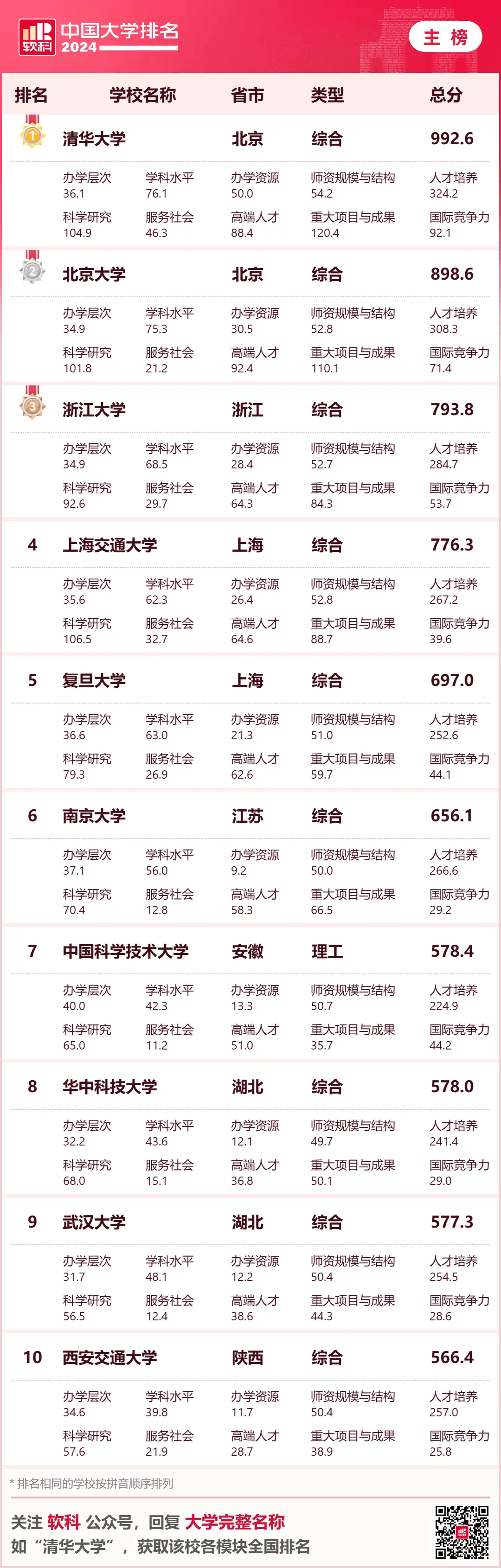 上海财经大学排名_财经类大学上海_上海财经排名