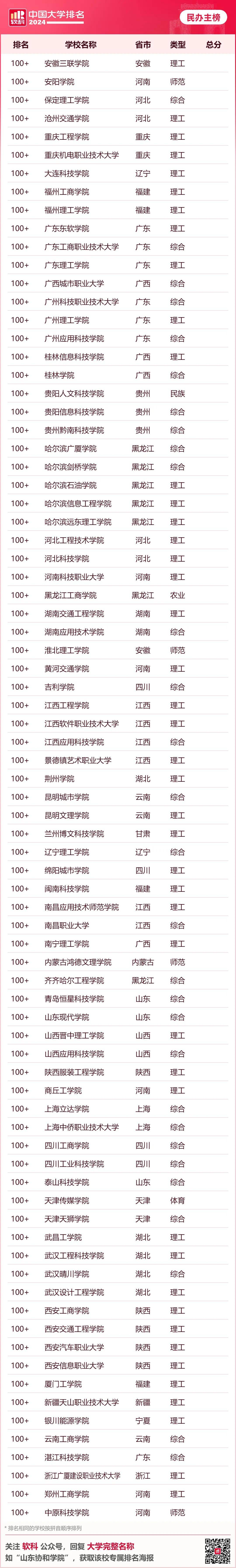 财经类大学上海_上海财经大学排名_上海财经排名