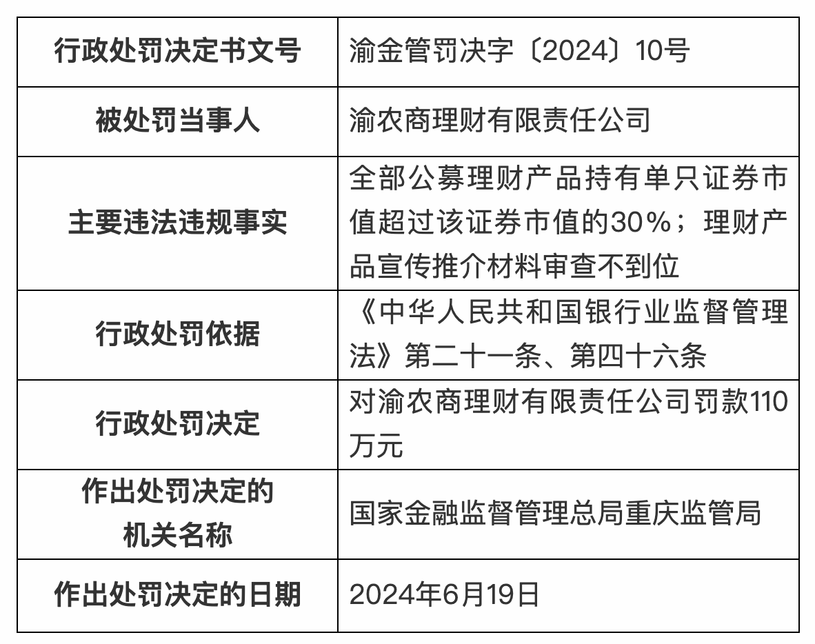 重庆律师调查令查银行流水 来自搜狐网