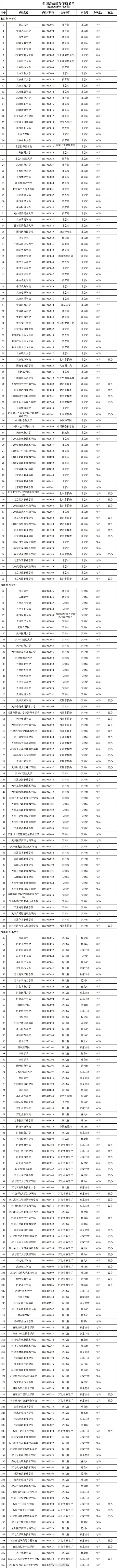 广东高考查成绩的网址是什么_广东高考成绩查询入口_入口高考查询广东成绩网站