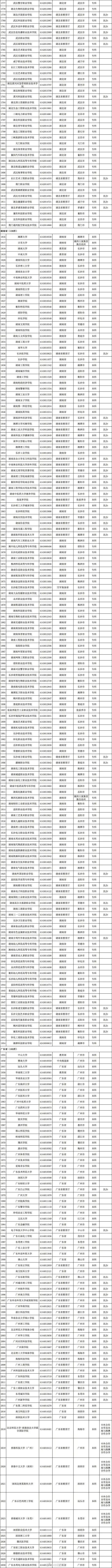 入口高考查詢廣東成績網站_廣東高考成績查詢入口_廣東高考查成績的網址是什么