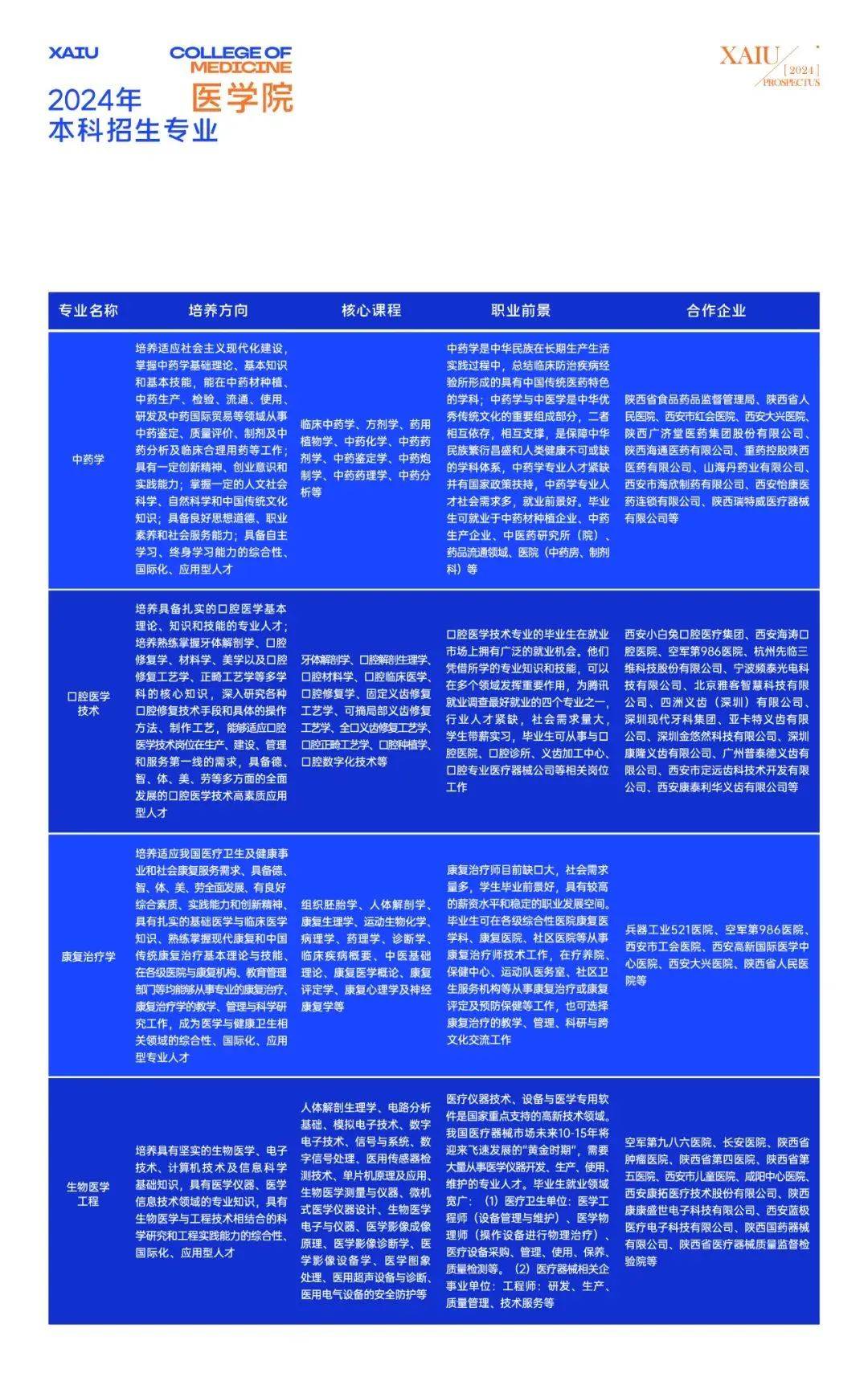 去年二本多少分錄取_去年高考二本線多少分_2024年高考錄取分數線一本二本