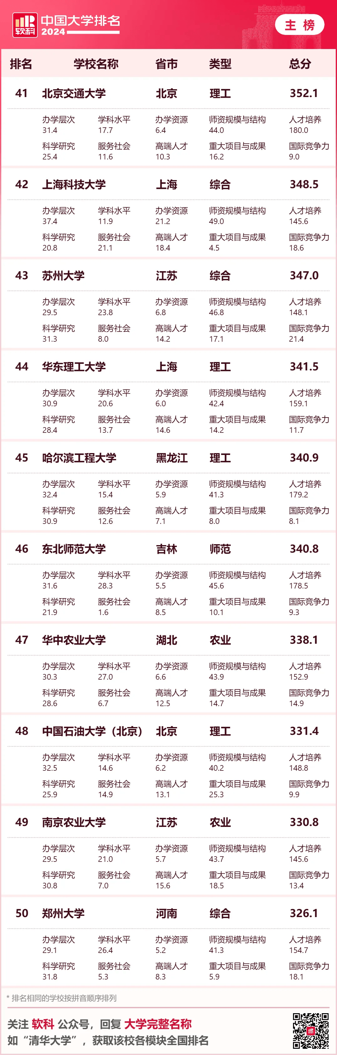 上海财经大学排名_财经类大学上海_上海财经排名