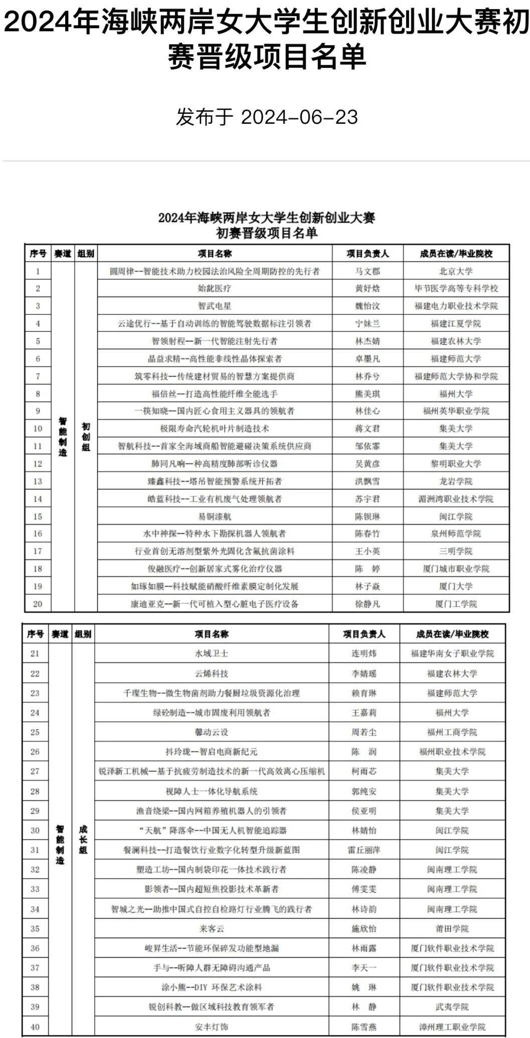电商创业项目有哪些新项目名称(电商创业项目有哪些新项目名称呢)