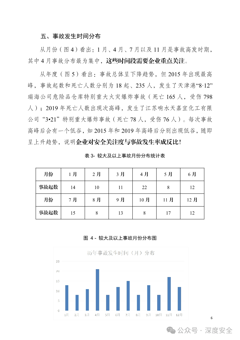 2024典型事故案例分析
