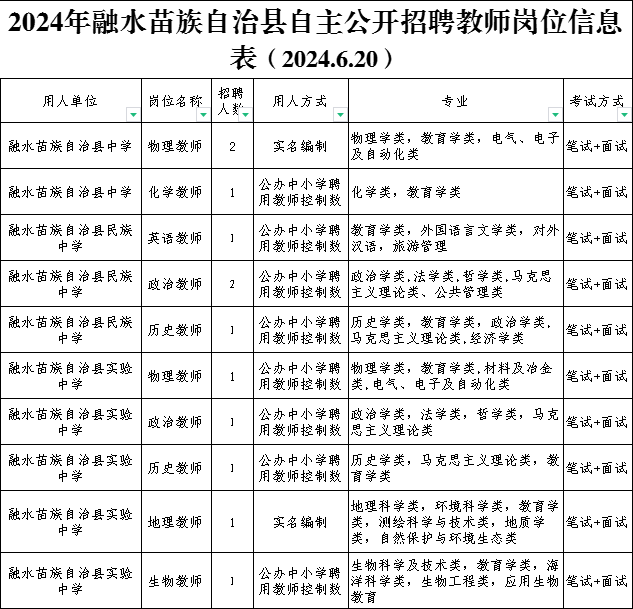 招聘教师69人公告后台回复【625】查看完整公告&职位表……面试地点