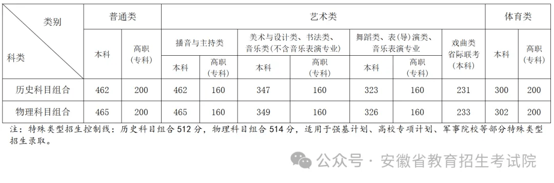 大众日报:一肖是什么意思-董宇辉采访刘德华，这一幕封神：为什么聪明的人，都爱看历史？