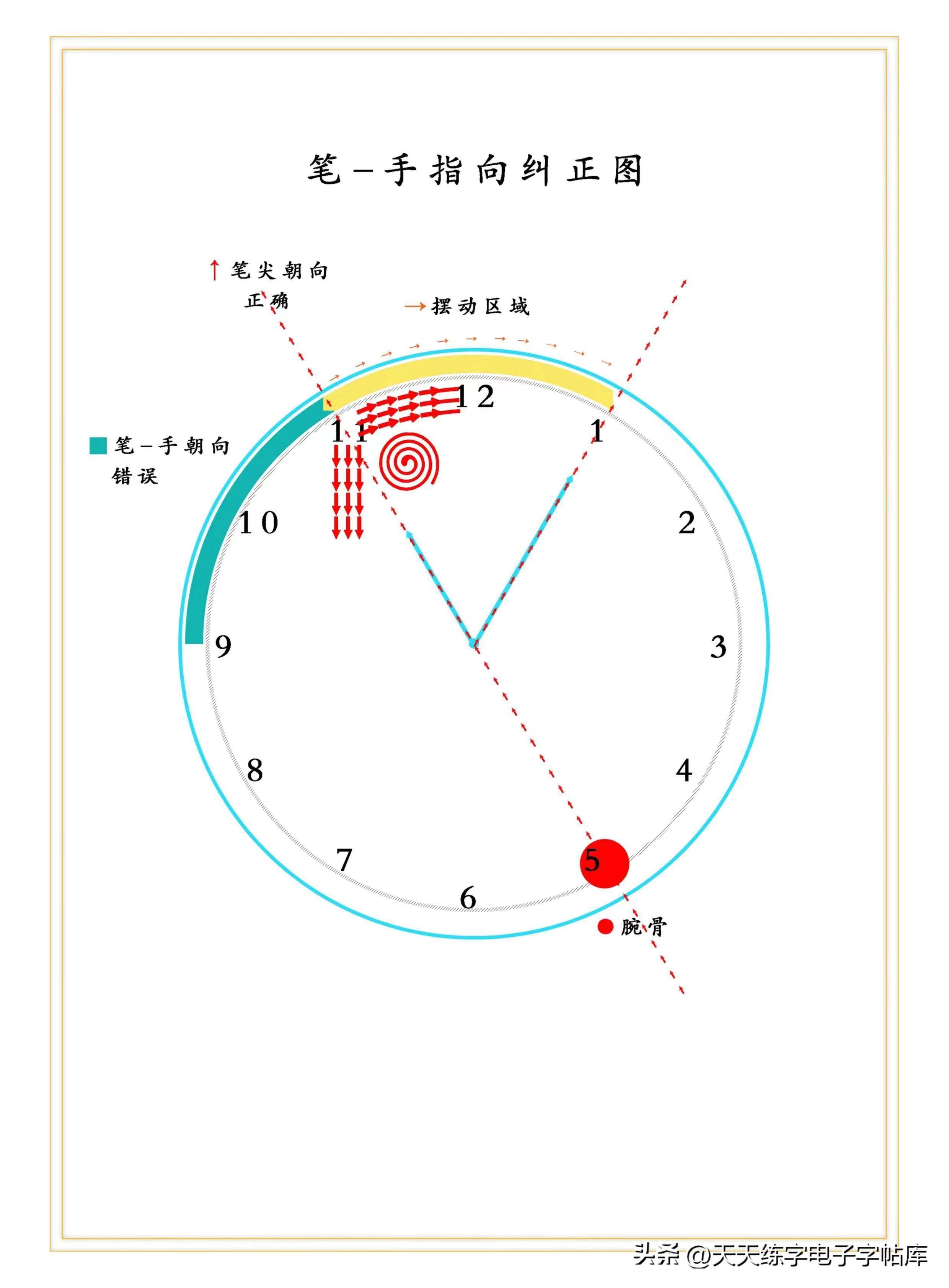 一张钟表盘纠正孩子握笔姿势的方法,太实用了!分享给你们