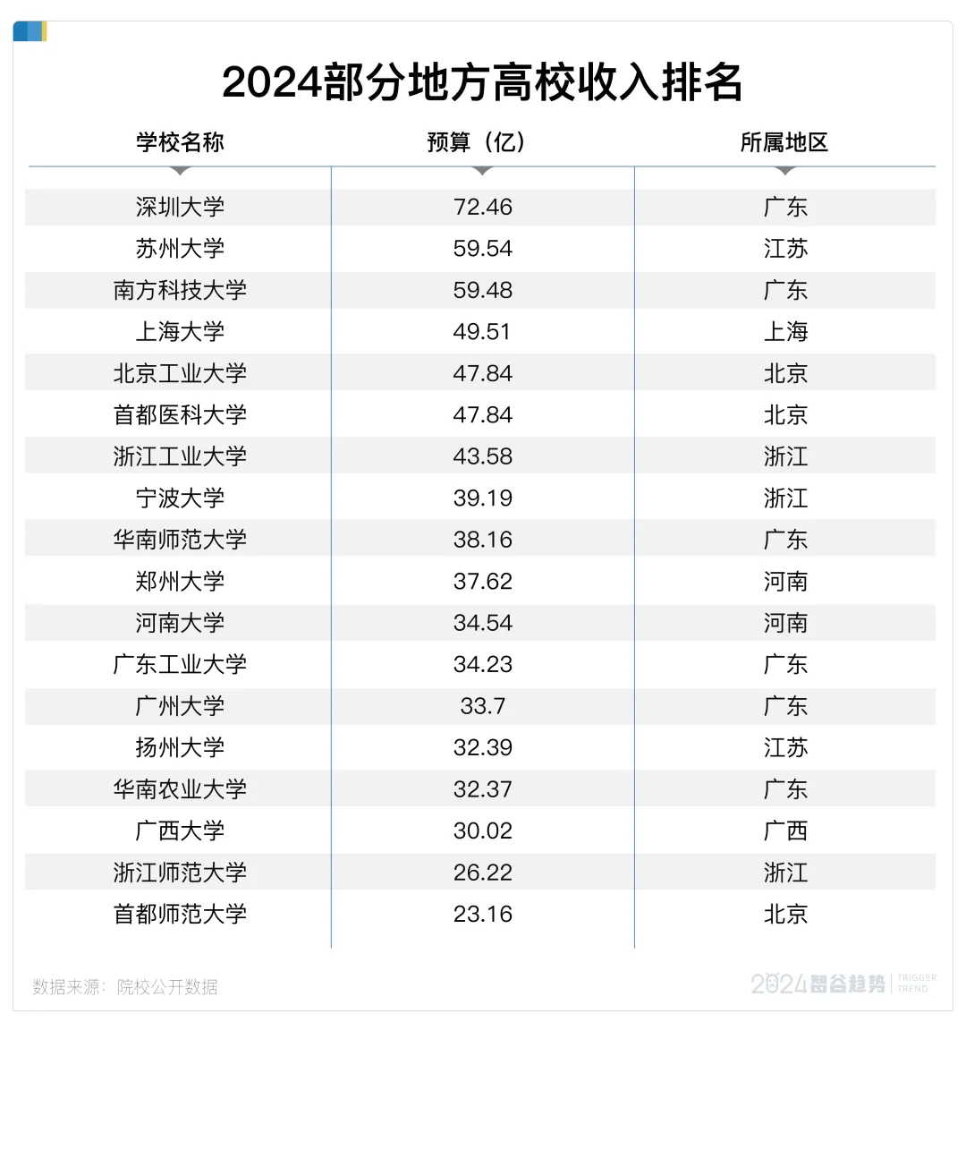 🌸【2024新澳彩料免费资料】🌸_各线城市租售比不断上升，收房租和存银行谁更划算？