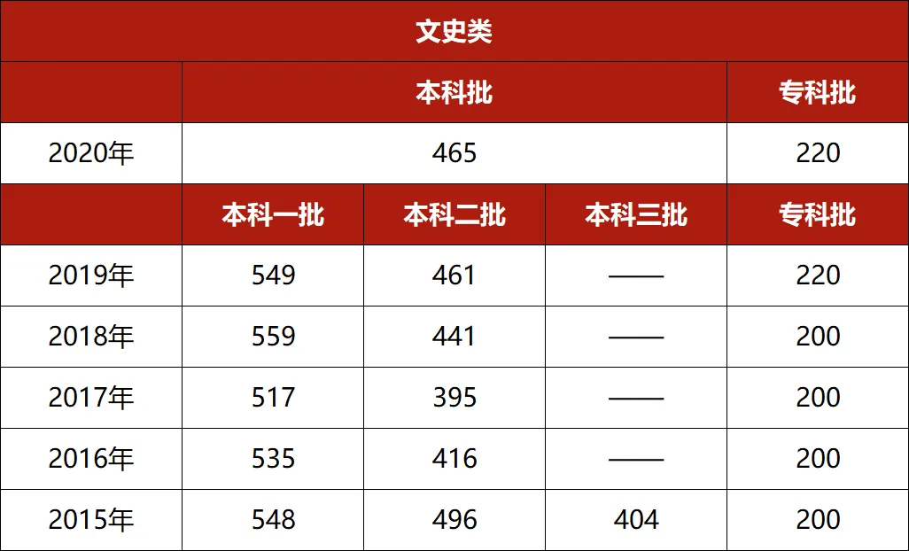 黑龙江高考预估分数线2021_黑龙江省高考分数线预估_黑龙江省2024年高考分数线预测