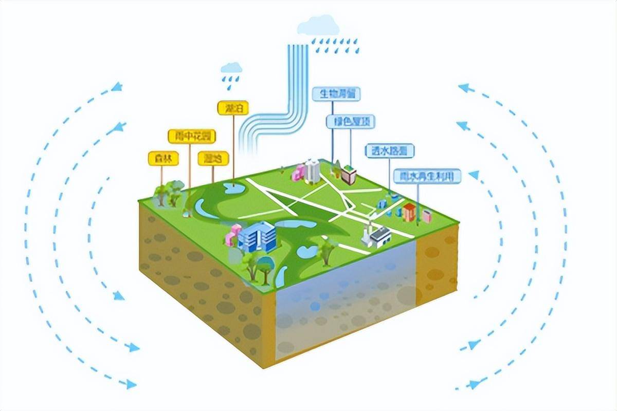 长治市着力推进海绵城市建设