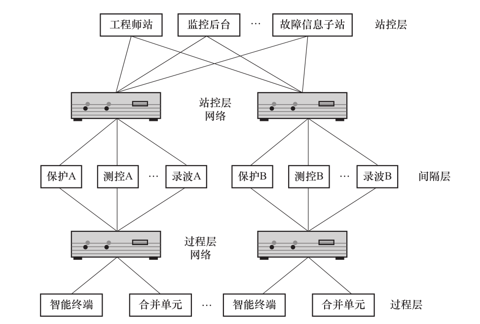 智能变电站三层图片