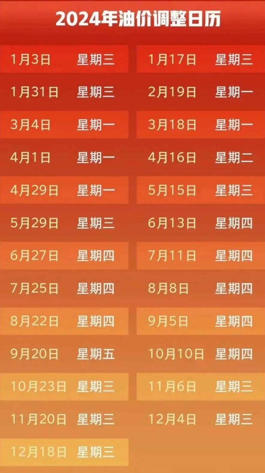 确定了!油价将调整!