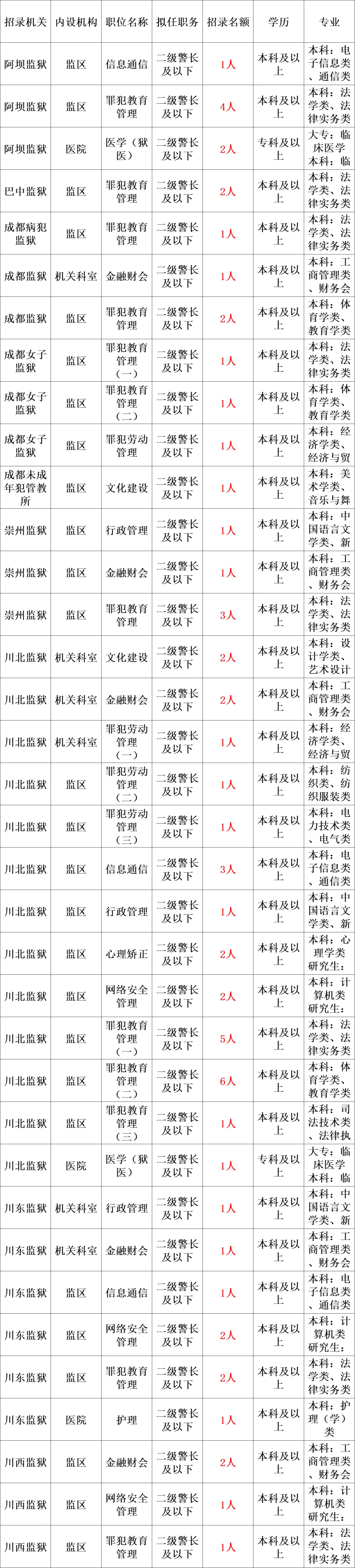 山东女子监狱位置图片