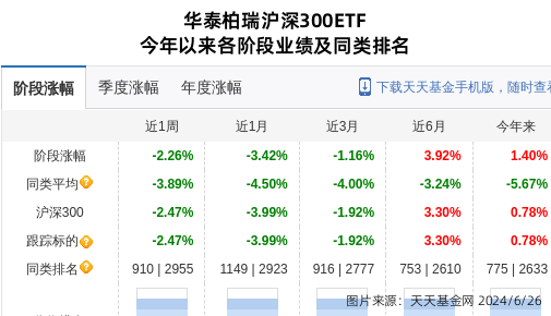 酷我音乐：香港资料大全正版资料2024年免费-嘉合锦荣混合增聘梁超逸为基金经理