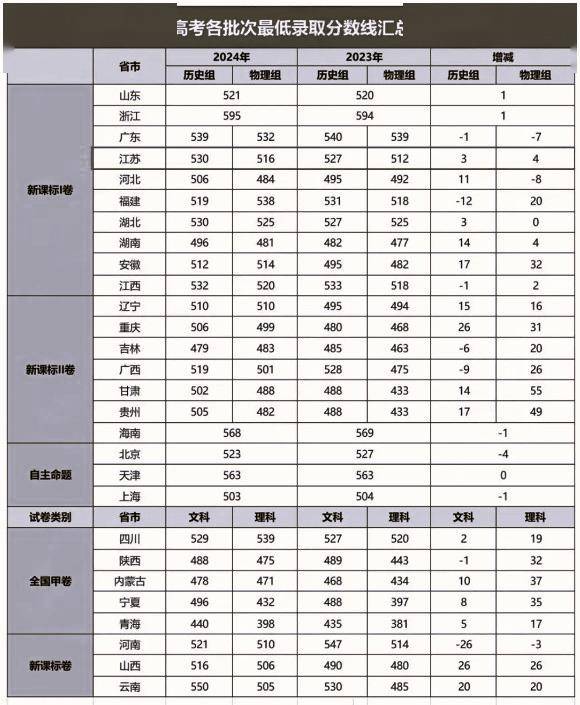重点！什么是一分一段表？怎么换算位次？一文读懂！ -第1张图片-索考网
