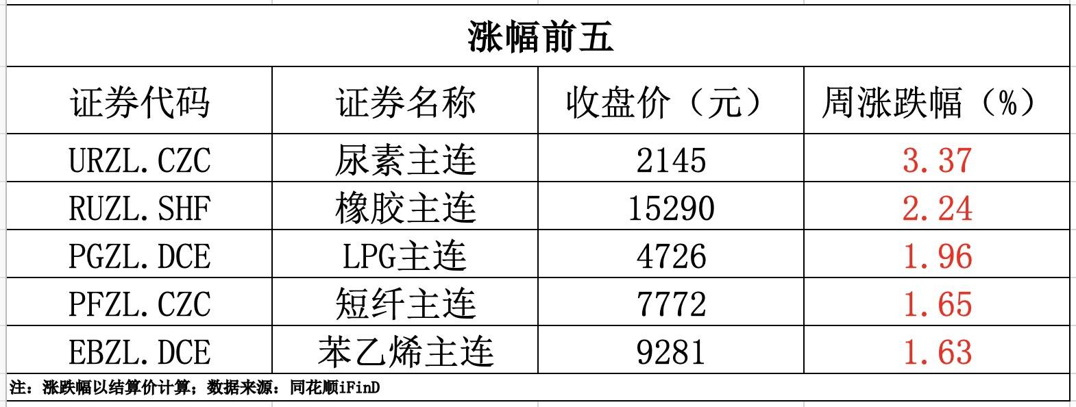 期货早报｜工业硅期货跌超2%，刷新上市以来新低；国内锂盐行业供给过剩�，产品价格一路下跌