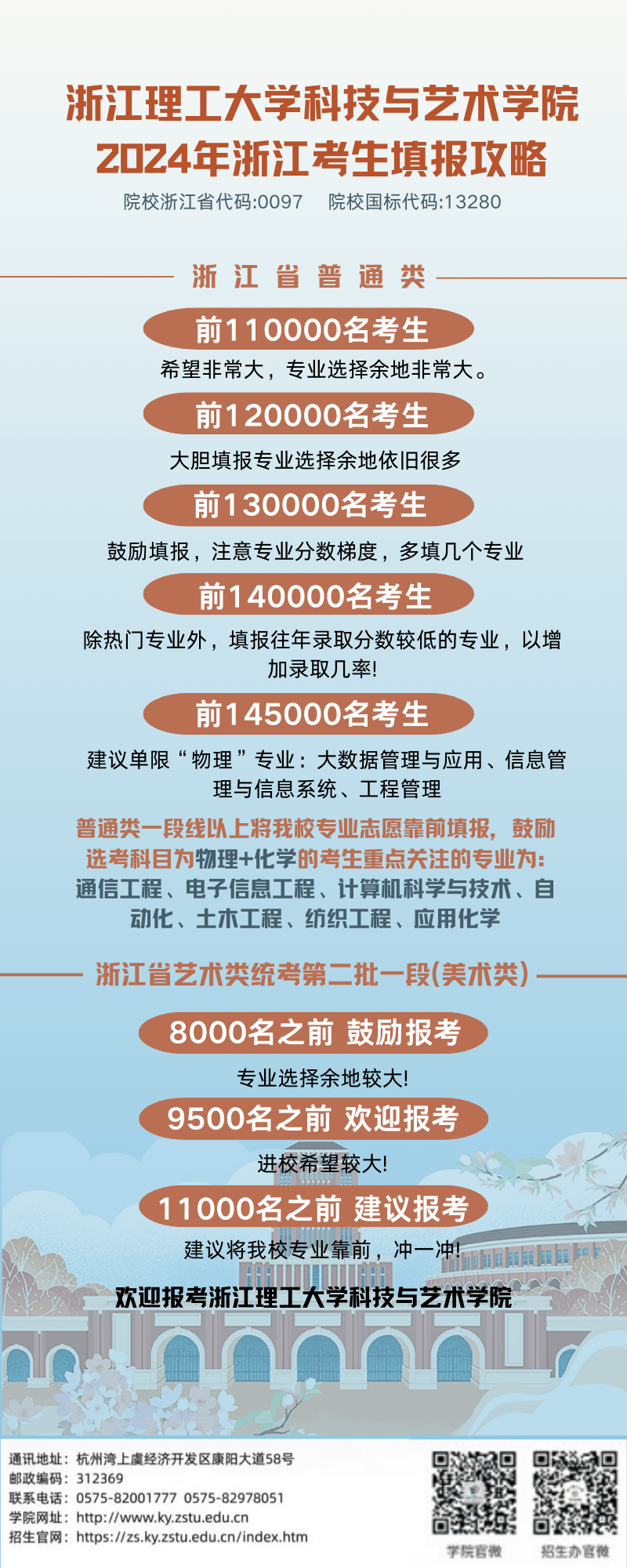 分数浙江线大学2024级_2024浙江大学分数线_今年浙江省大学录取分数线