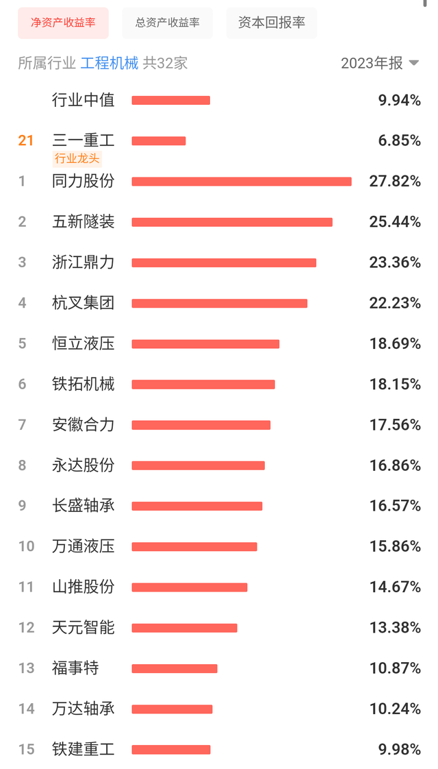 股票估值——三一重工优劣势及合理买入价分星空体育官方入口析！(图7)