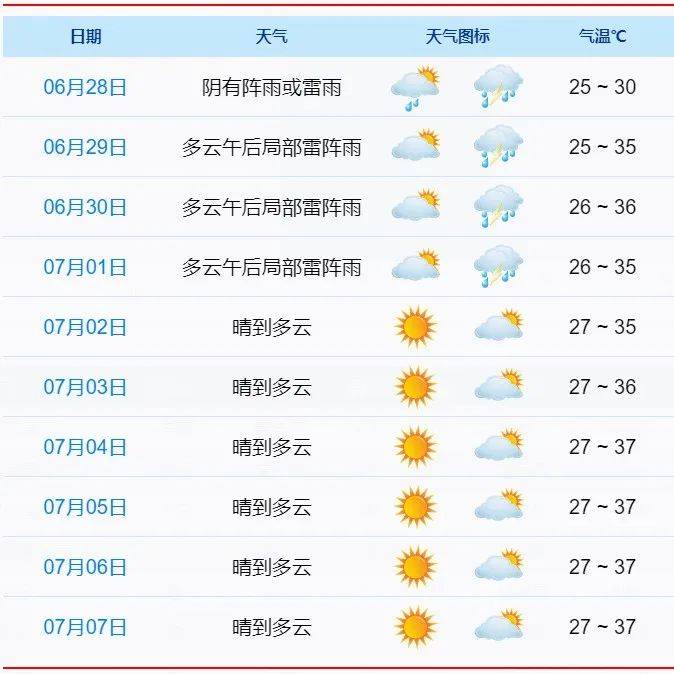 天气明日今日情况