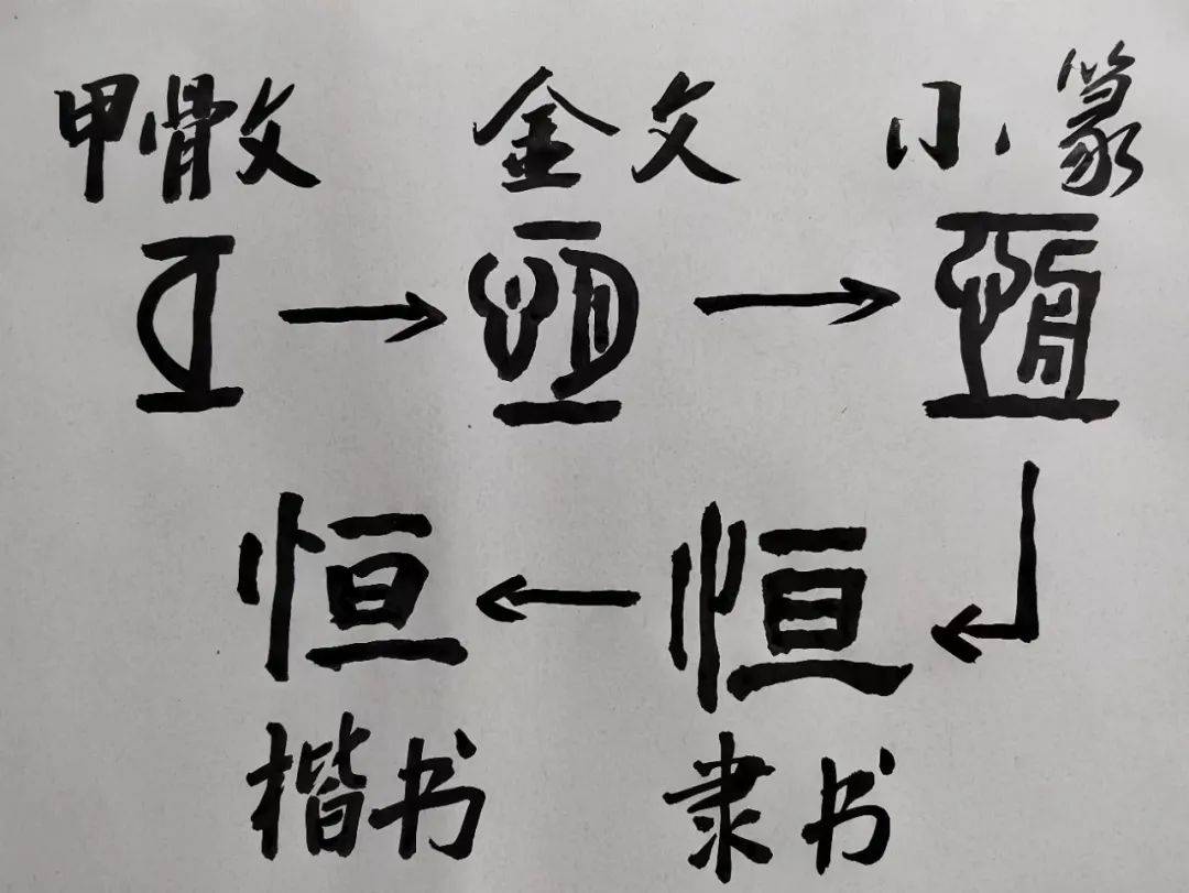话说“恒”字_搜狐网
