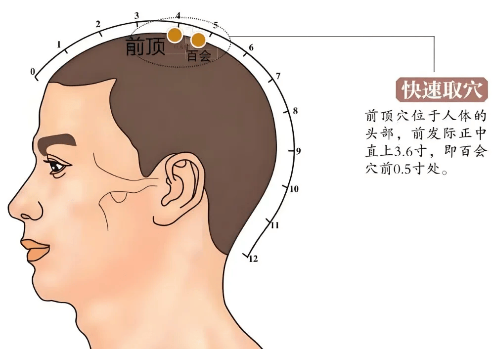 就是这个穴位，让满头白发转黑，是真的吗？