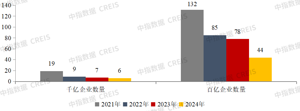 房地产销售排行_2024上半年中国房地产企业销售业绩排行榜