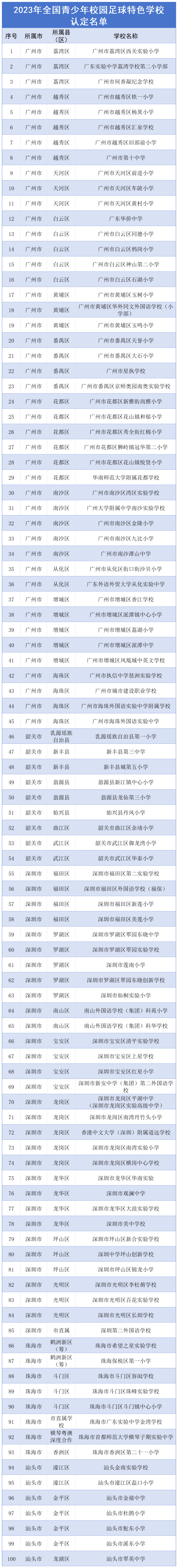 知乎：香港正版资料大全免费版-离石区教育体育局公示