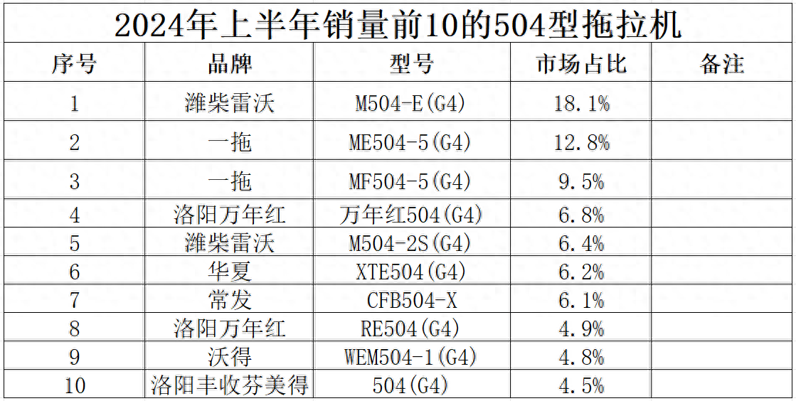 雷沃2604拖拉机参数图片