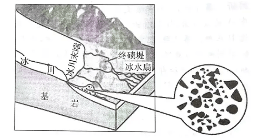 【冰川地理】高考地理中的冰川地貌,附壮观美丽的中国十大冰川
